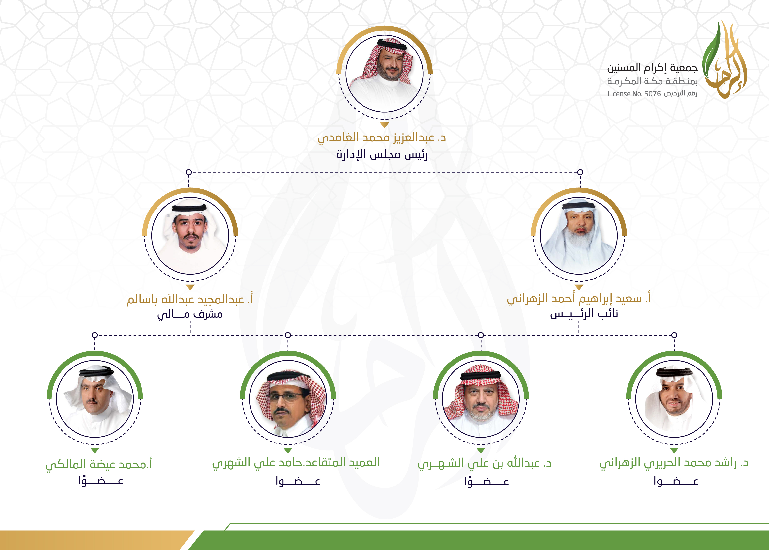 مجلس الإدارة